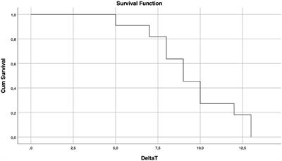 The Clinical Impact of Methotrexate-Induced Stroke-Like Neurotoxicity in Paediatric Departments: An Italian Multi-Centre Case-Series